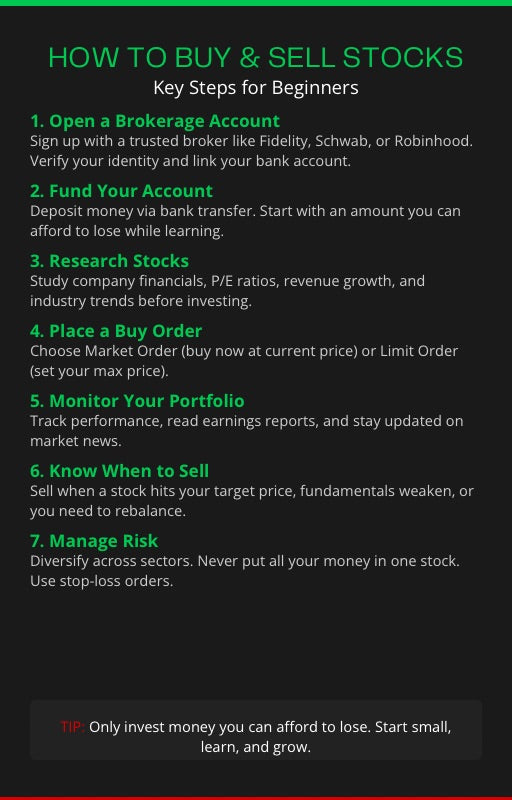 How To Invest Into The Stock Market